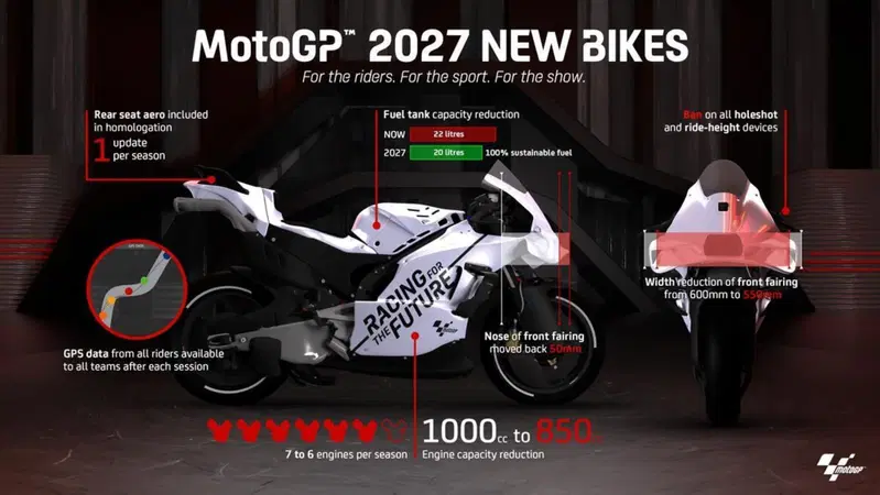 MotoGP 2024. UFFICIALE: ecco il nuovo regolamento MotoGP per il 2027, cilindrata da 1000 a 850 cc, ciao abbassatori! Tutte le novit&agrave; [VIDEO]