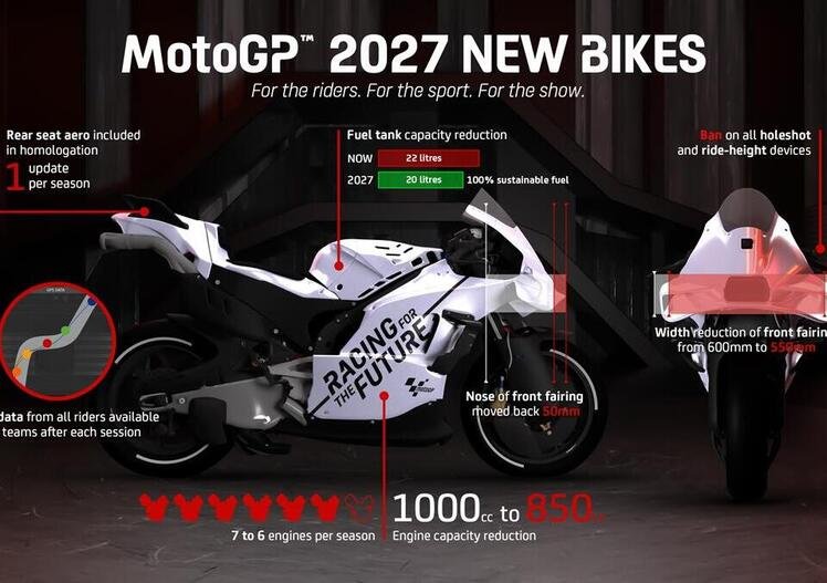 UFFICIALE: ecco il nuovo regolamento MotoGP per il 2027, cilindrata da 1000 a 850 cc, ciao abbassatori! Tutte le novità [VIDEO]