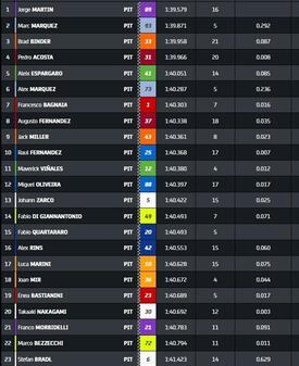 classifica Fp1