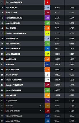 classifica sprint