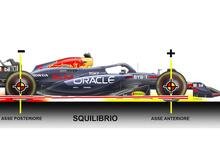 Formula 1. Red Bull, ecco il segreto tecnico alla base delle difficoltà della RB20