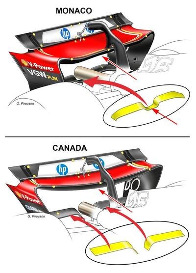 F1. Ferrari, ala posteriore a cucchiaio per la SF-24 in Canada. Ecco il dettaglio tecnico