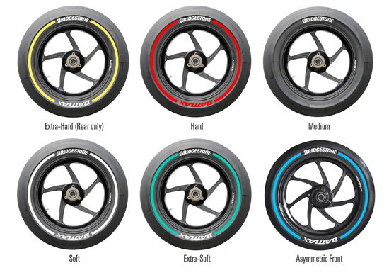 Pneumatici MotoGP. I colori delle mescole in pista