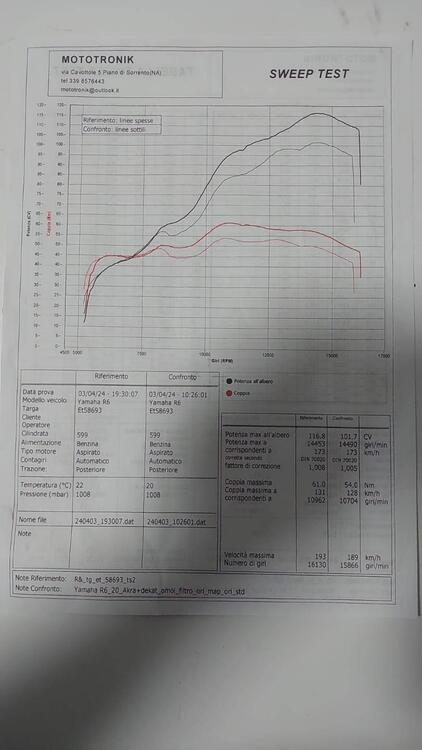 Yamaha YZF R6 (2017 - 20) (5)