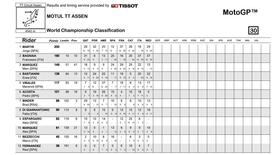 Classifica mondiale