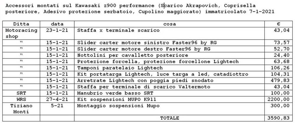 Kawasaki Z 900 Performance (2020) (4)