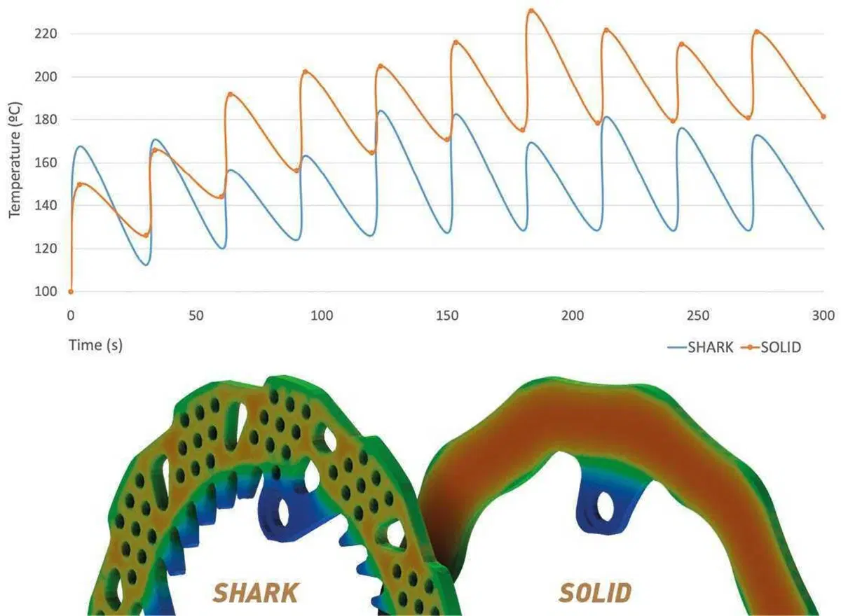 Galfer Shark: i freni a disco coi DENTI. Li abbiamo provati, ecco a cosa servono! (5)