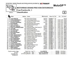 FP1 MotoGP