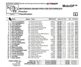 Pre-qualifiche MotoGP