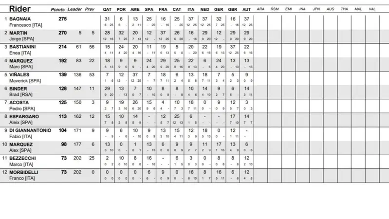 Classifica mondiale