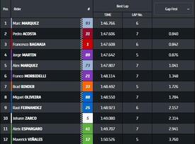 Q2 MotoGP