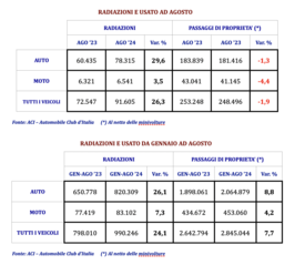 Aci Trend agosto 2024