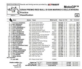 Pre-qualifiche MotoGP