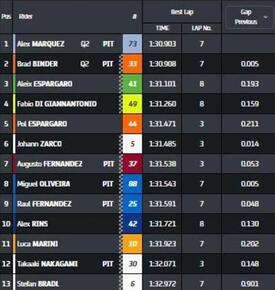 Q1 MotoGP