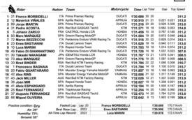 FP1 MotoGP