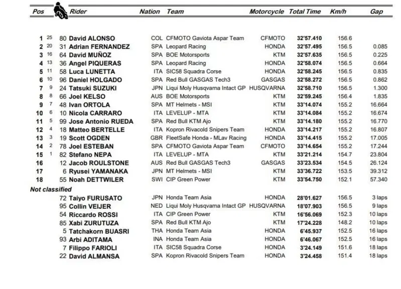 Moto3