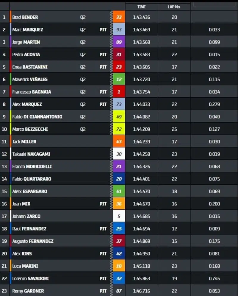 Pre-qualifiche