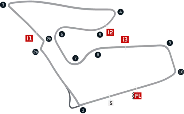GP  Austria