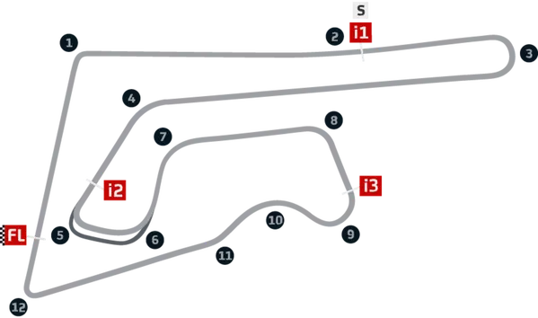 GP  Thailandia