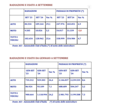 Aci Trend settembre 2024