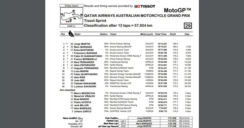 Nuova classifica sprint