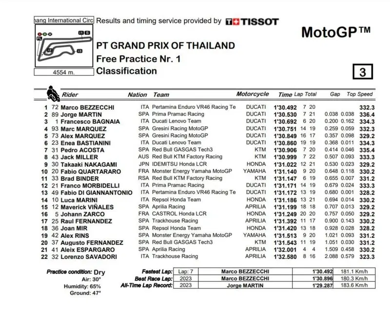 FP1
