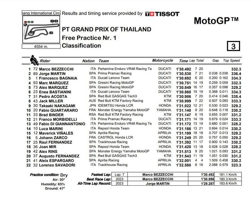 FP1