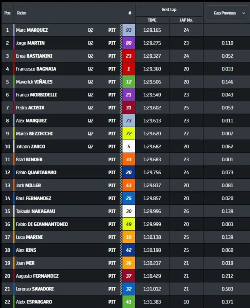 Pre-qualifiche