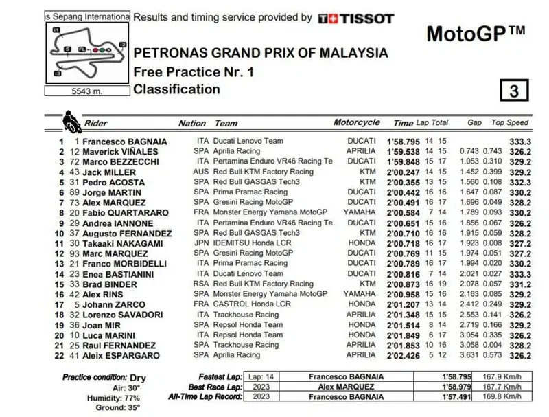 FP1