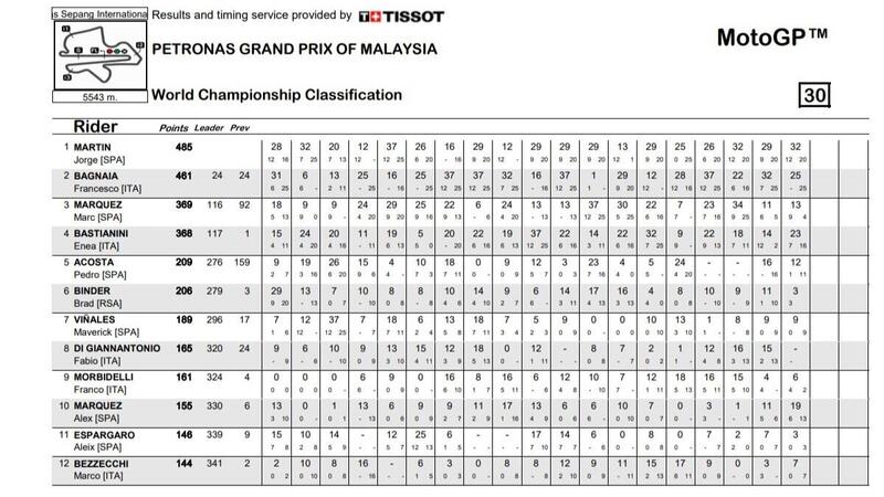 Classifica mondiale