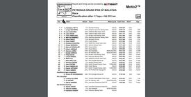 La classifica della gara di Moto2