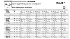 Classifica mondiale finale