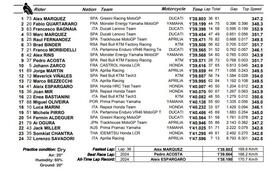 Classifica finale test