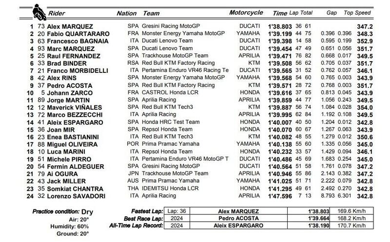 Classifica finale test