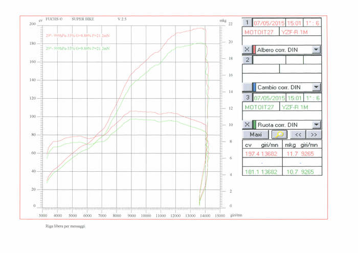 Il grafico del lancio della Yamaha YZF-R1M