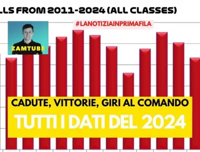 MotoGP 2024 - Analizziamo i dati pi&ugrave; interessanti [VIDEO]