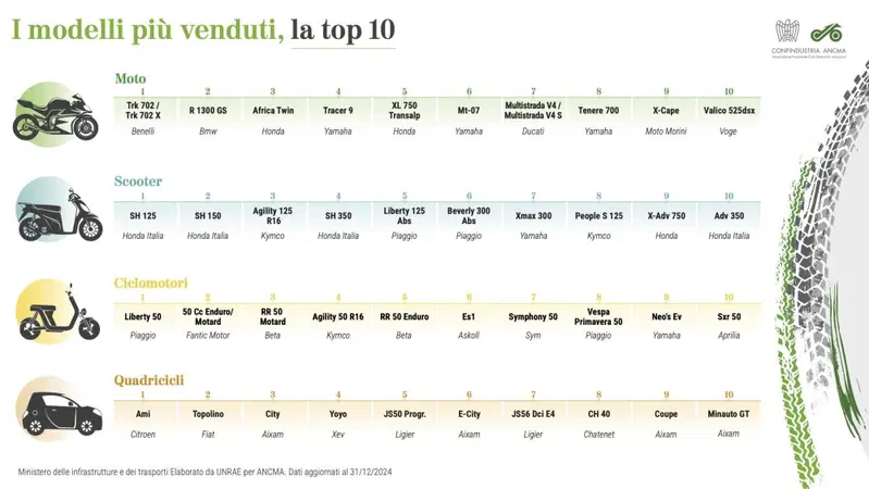 La Top10 del 2024