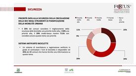 La sicurezza per chi va in bici secondo le priorità delle amministrazioni locali, Focus2R 2024