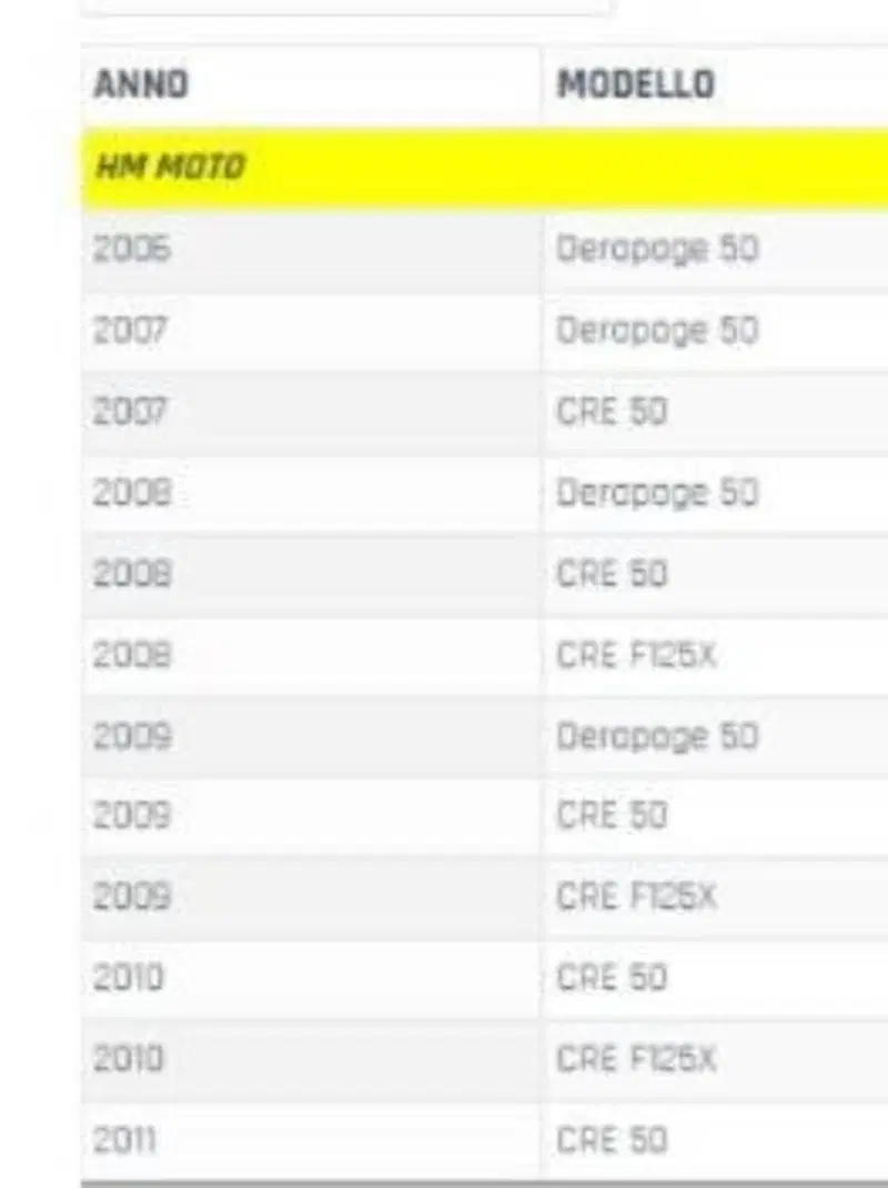 LEVA FRENO ANT. MOTOCROSS MARKETING PER VARI MODEL (2)