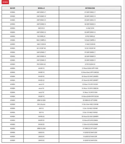 LEVA FRENO ANTERIORE HONDA CODICE 53175KRST80