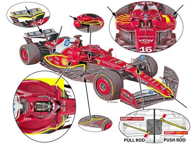 Formula 1. Ferrari SF-25, cosa cambia rispetto alla SF-24? L&#039;analisi tecnica