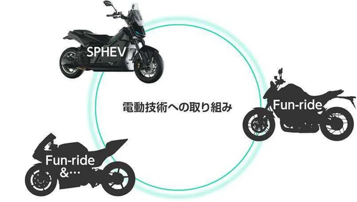 L'ibrido secondo Yamaha. Annunciato in Giappone il sistema SPHEV (7)