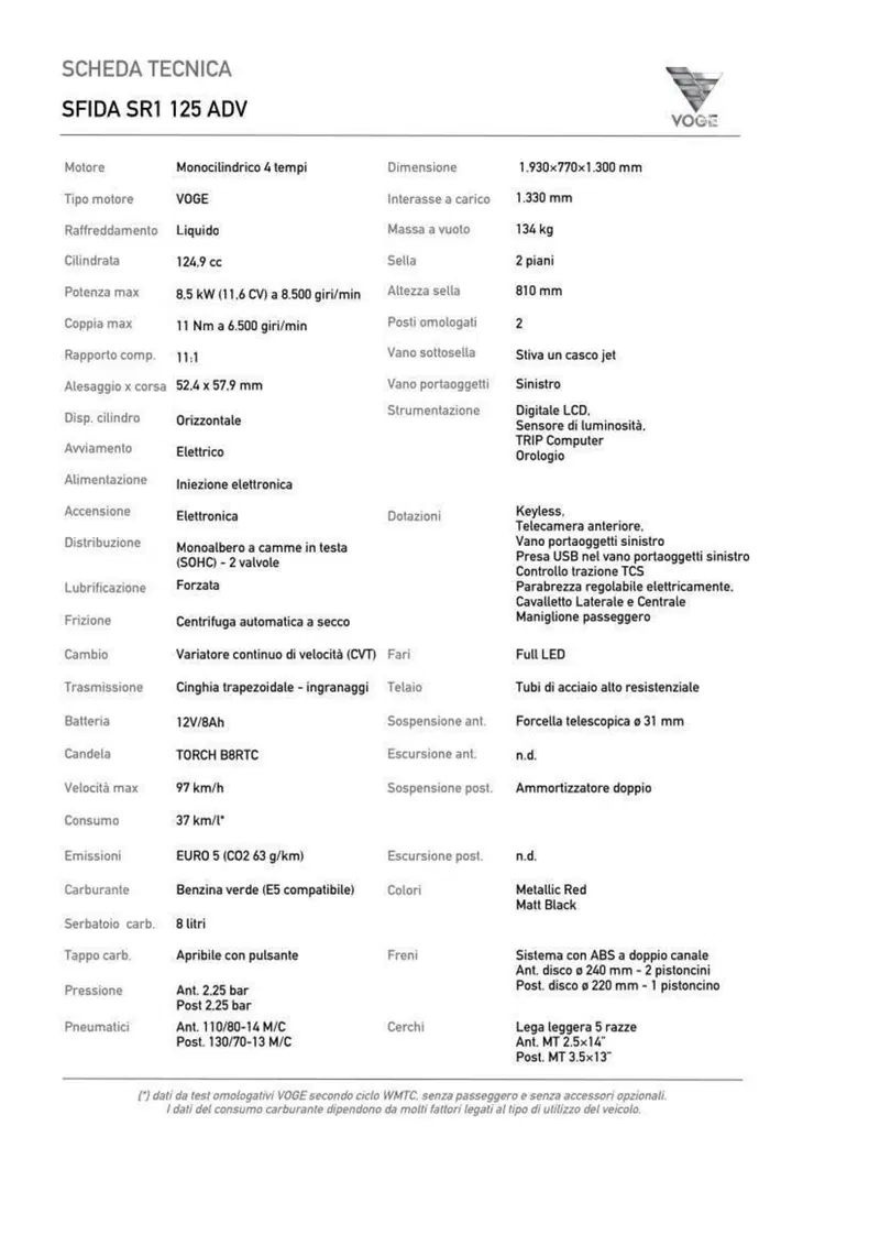 Voge Sfida SR1 ADV (2023 - 26) (20)