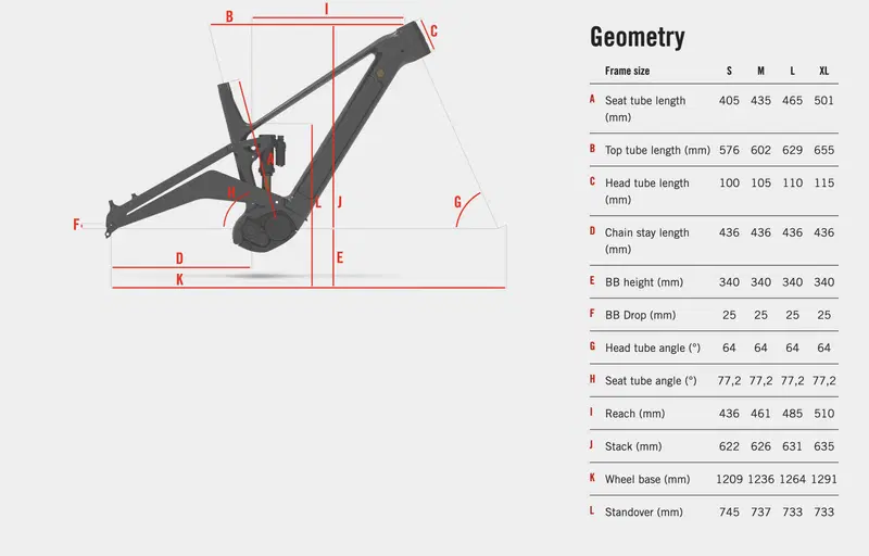 Le geometrie della Rotwild R.EX