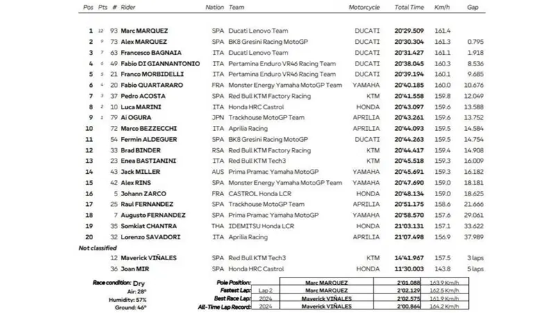 Classifica Sprint