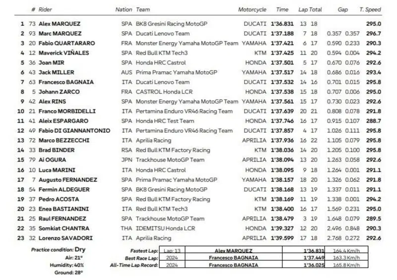 classifica FP1