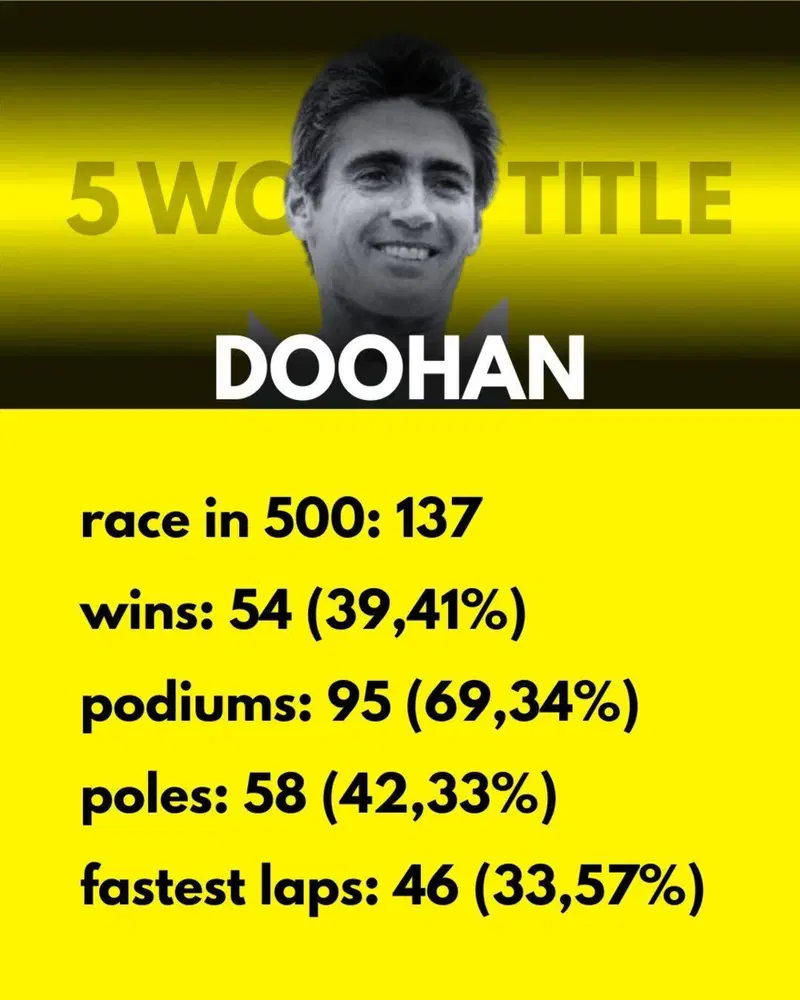 Mick Doohan