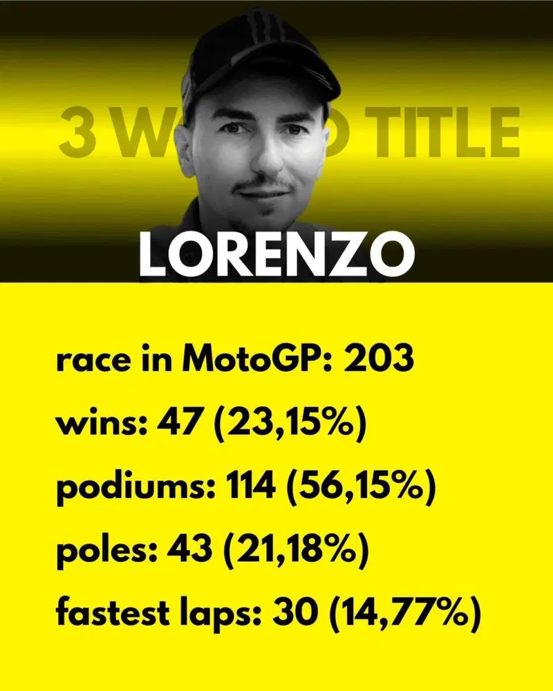Jorge Lorenzo