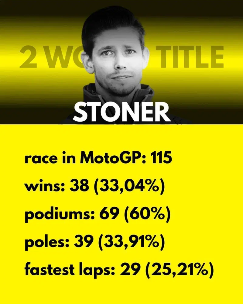 Casey Stoner
