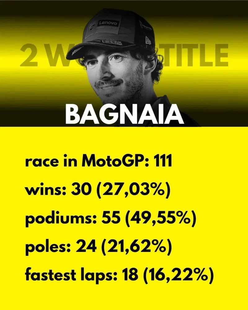 Pecco Bagnaia